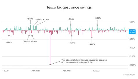 Tesco Share Price Forecast Where Next For The Doyen Of Uk Groceries
