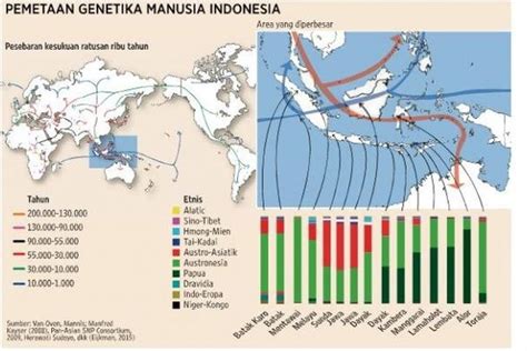 Provinsi nanggro aceh darussalam (nad) ibukota nya. Nama Suku Bangsa Di Daerah Jawa Barat - Berikut ini adalah ...