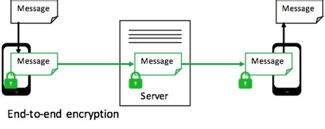 Usually, the key is negotiated automatically by using some key exchange protocol. Cloud Services Are Vulnerable Without End-To-End Encryption
