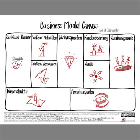 Business Model Canvas Freebie Competence On Top