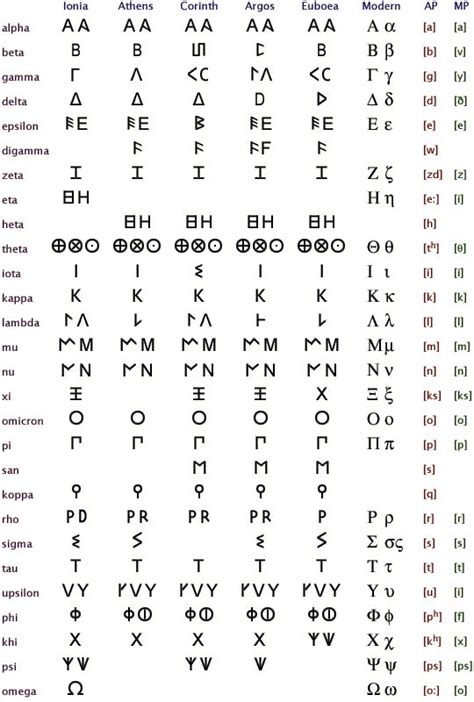 We did not find results for: Ancient Scripts: Greek | Alphabet, Ancient writing, Greek ...