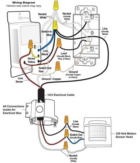 How To Install A Lutron 3 Way Switch The Ultimate Diagram Guide