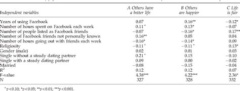 Table 1 From They Are Happier And Having Better Lives Than I Am The