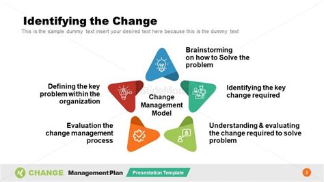 Identifying Change Model PowerPoint SlideModel