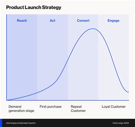 Product Launch 101 Guide With Templates Checklists And More