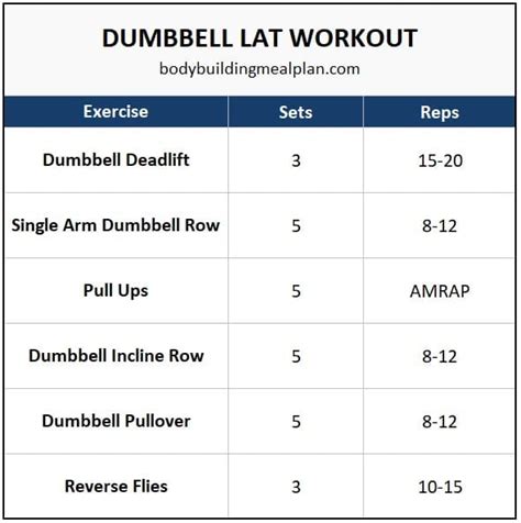 Dumbbell Lat Exercises To Beef Up Your Back Workout Nutritioneering