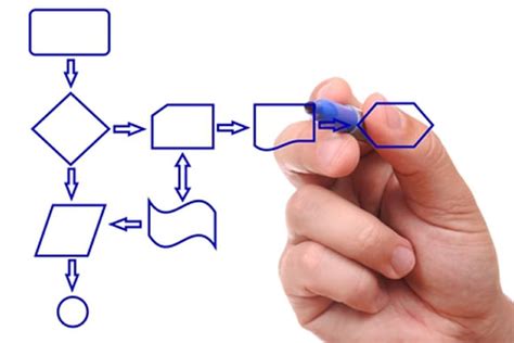process mapping    business ibusinessbuzz