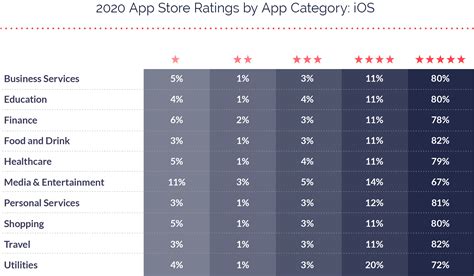 App Ratings and Reviews: 2021 Benchmarks - Business 2 Community