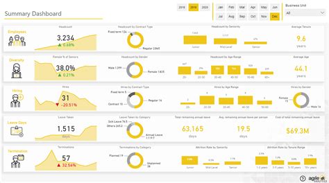 Agile Hr Analytics Pre Built Power Bi Dashboards And Reports