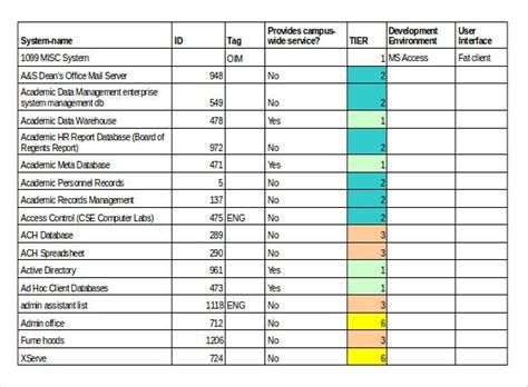 Essential reading (and viewing) for managers of this is his inventory management system, and he's entirely dependent on it to know how much stock he currently has, when his food products. 20+ Inventory Form Templates - Free, Sample, Example, Format Download | Free & Premium Templates