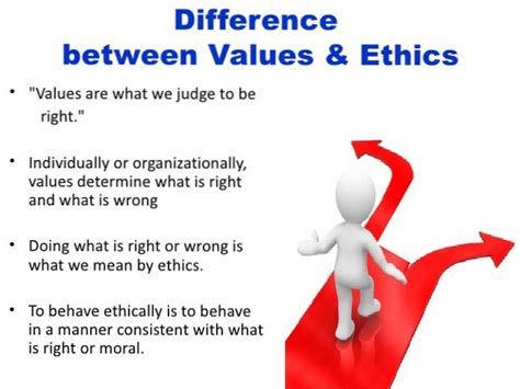 Difference Between Ethics And Values Slideshare Differbetween