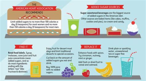Added Sugar Is Not So Sweet Healthy Tips Infographic Talking Diabetes