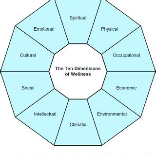 (PDF) Importance of Indigenous elders' contributions to ...