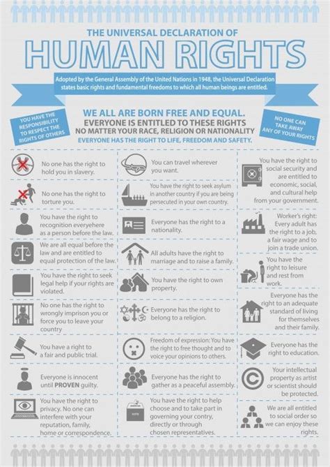 Infographic Universal Declaration Of Human Rights