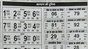 Kalyan Himmat Chart Kalyan Jodi Chart 1974 To 2019 In 2020 In 2020
