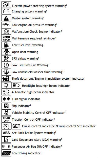 A buzzer sounds to indicate that the parking brake is still engaged (with the vehicle having reached a speed of. What Are Toyota Dashboard Warning Lights and What Do They Mean?