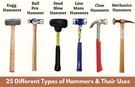 Types Of Hammers And Their Uses