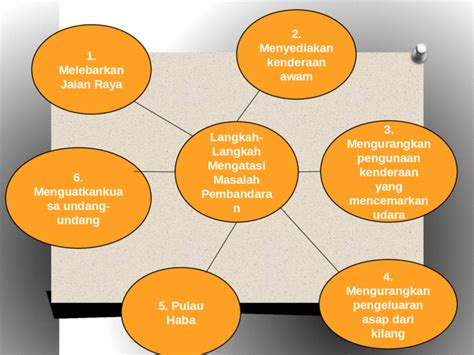 Namun secara umum cara mengatasi kesenjangan sosial adalah suatu keadaan di mana terjadi hal ini selanjutnya secara tidak langsung akan mengendalikan anggota masyarakat untuk tidak melakukan tindakan kejahatan atau kriminal. Langkah-langkah Mengatasi Masalah Pembandaran