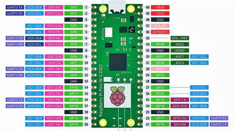 Raspberry Pi Pico Pinout Datasheet And Specifications