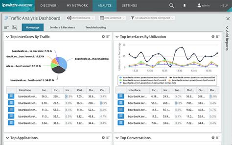 10 Best Network Monitoring Tools And Software Of 2020 Free Updated