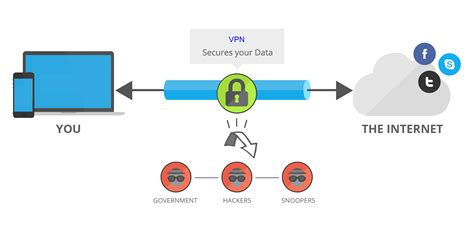 What Is Vpn How Does A Vpn Work