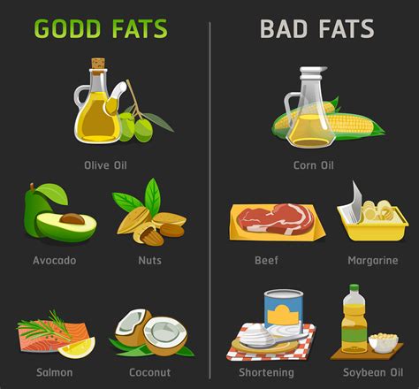 How Can I Tell If Food Is High In Saturated Fat And W - vrogue.co