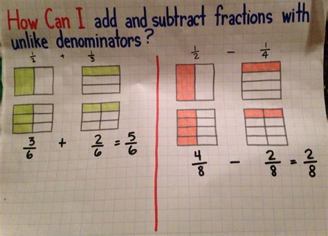 How To Subtract Fractions With Unlike Denominators 5th Grade Ideas