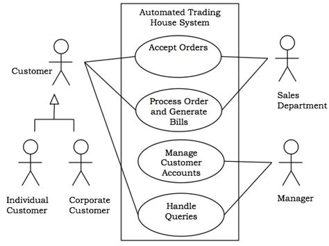 Uml Class Diagram For Foreign Trading System The Binary Options
