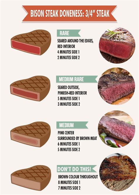 (the closer it is, the faster the. How long to cook a steak : coolguides