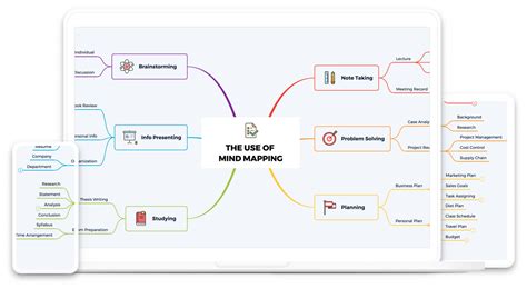 Mind Mapping Rencana Masa Depan Vas Bunga Terbuat Dari Bahan