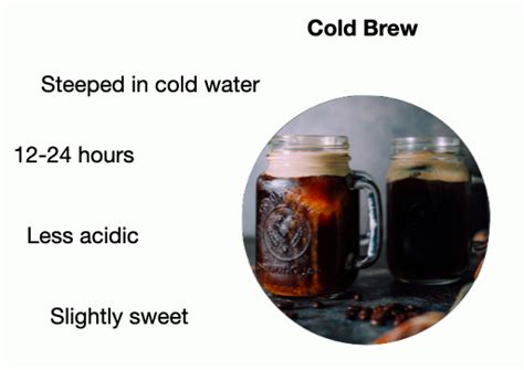 Cold Brew Vs Iced Coffee Halatree