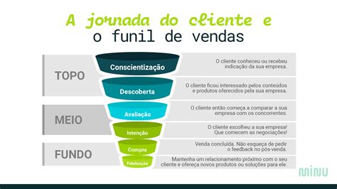 Jornada Do Cliente Como Estruturar Cada Etapa