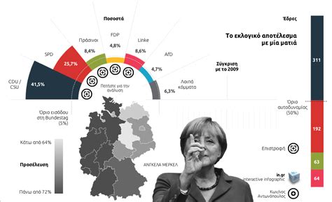 The Outcome Of The German Elections Html Infographic For In Gr Al