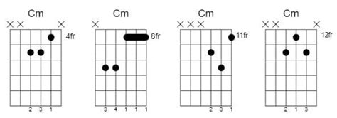 Cm Guitar Chord 16 Ways Of Playing The C Minor Chord On Guitar