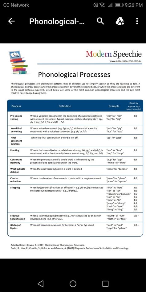 Phonological Processes Phonological Processes Phonology Speech Path