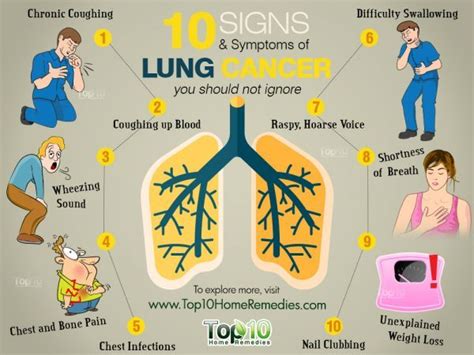 Louis children's hospital provides advanced liver cancer services for the st. 10 Signs and Symptoms of Lung Cancer You Should Not Ignore ...