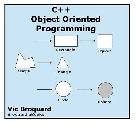 Abstraction is separating the function and properties. C++ Object Oriented ProgrammingBroquard Ebooks