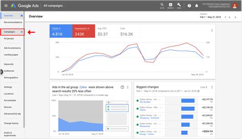 Jika sobat sebelumnya sudah pernah mendaftar google adsense kemungkinan besar caranya: PageSense Help | Google Ads Integration