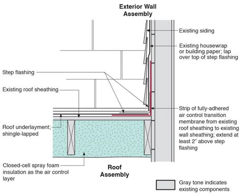 Roof Wall And Design Detail For A Structural Insulating Panel Sip To A