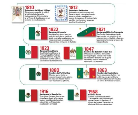 Banderas De México Y Su Historia Resumen ImÁgenes