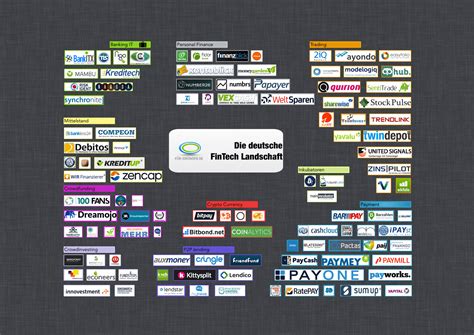 Check spelling or type a new query. FinTech Start-ups: neue Geschäftsmodelle im Finanzsektor
