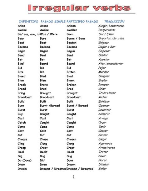 Verbos Irregulares En Inglés