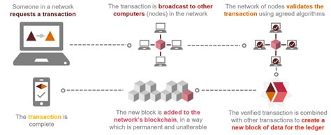 This is an important detail if you use bitcoin as an alternative to traditional and established remittance services, some of which charge fees of up to 10 percent per transaction. Microsoft unveils superfast and secure blockchain service ...
