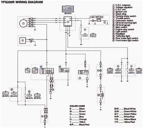 Yamaha ra100 schematic diagram 561 kb. Yamaha Bas Wiring Diagram - Wiring Diagram Schemas