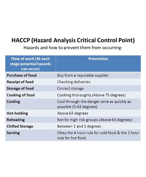 HACCP Hazard Analysis Examples 10 PDF Examples
