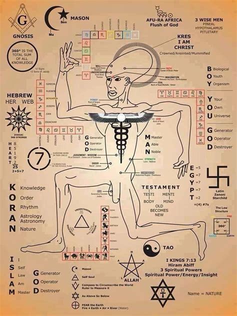 Buying is never easier with the help of promo code and voucher. 356 best images about Symbols, Amulets and Talisman on ...