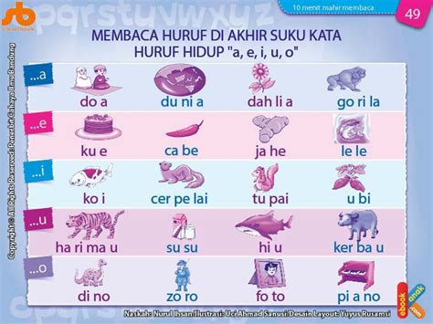 Agar lebih mudah dan menyenangkan gunakan kartu baca sebagai penunjang belajar anak yang juga dapat digunakan sebagai alat permainan. Membaca Huruf di Akhir Suku Kata Huruf Hidup "a,i,u,e,o ...