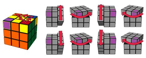 Como Armar El Cubo Rubik Por Metodo Principiante E Books Y Tutoriales