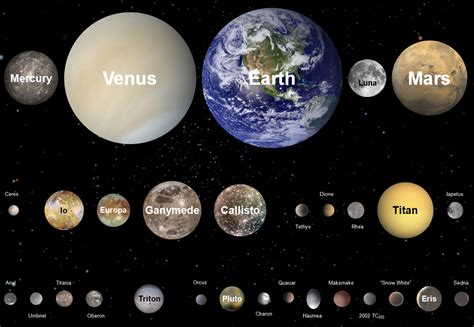 In fact, before 1978 the definition of a planet was not. Alien Robot Zombies: More planet size comparisons - part 1 ...