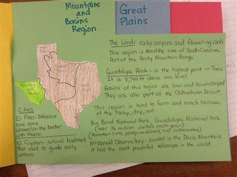 Texas Regions 2 Social Studies Elementary 4th Grade Social Studies